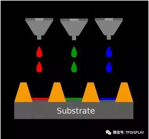 Ó¡Ë¢OLEDʵÏÖÊÖÒÕʾÒâͼ.jpg Ó¡Ë¢OLEDʵÏÖÊÖÒÕʾÒâͼ.jpg