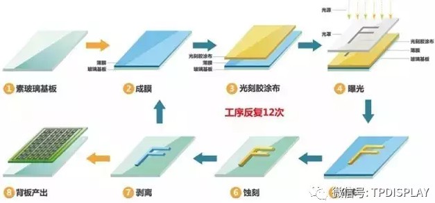 Çý¶¯±³°å¹¤ÒÕÁ÷³Ìͼ.jpg Çý¶¯±³°å¹¤ÒÕÁ÷³Ìͼ.jpg